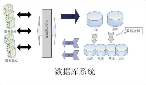 企业该如何选择JN官网-JN(中国)数据库