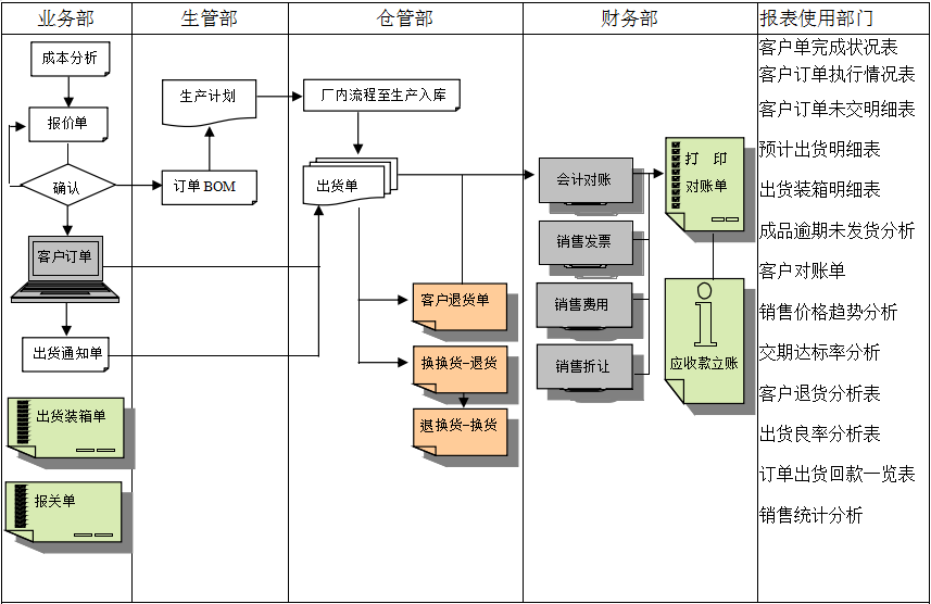 MRP II有几个特点?JN官网-JN(中国)能否超越它?
