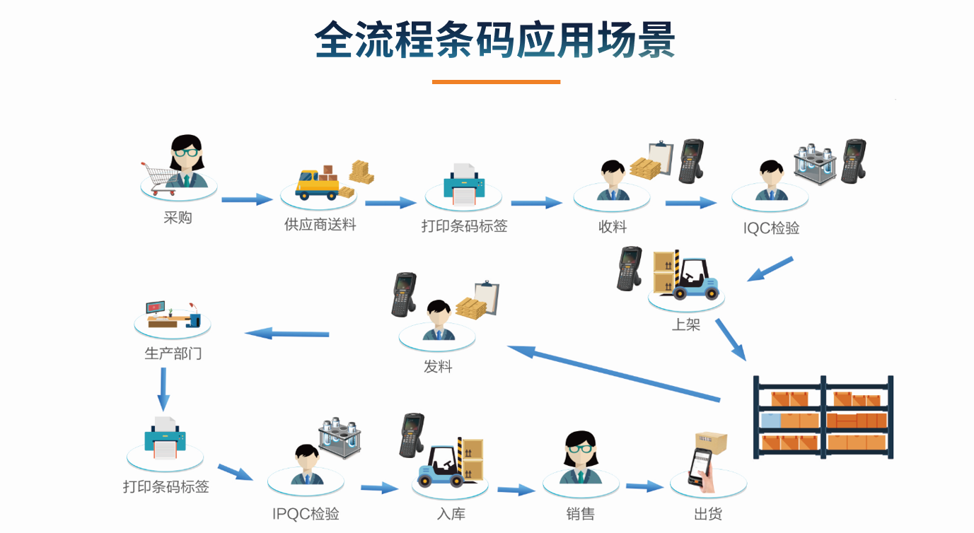 目前企业JN官网-JN(中国)的应用状况怎么样?